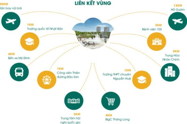 Vị trí vincity Đại Mỗ